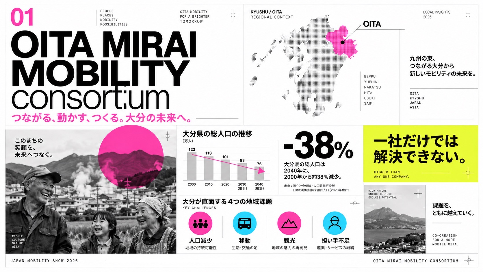 OITA MIRAI MOBILITY consortium。つながる、動かす、つくる。大分の未来へ。