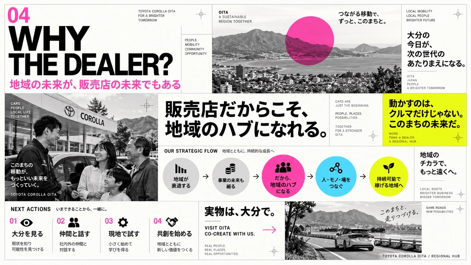 自動車販売店が地域のハブとなり、人、モノ、場をつなぐ事業構想の紹介図