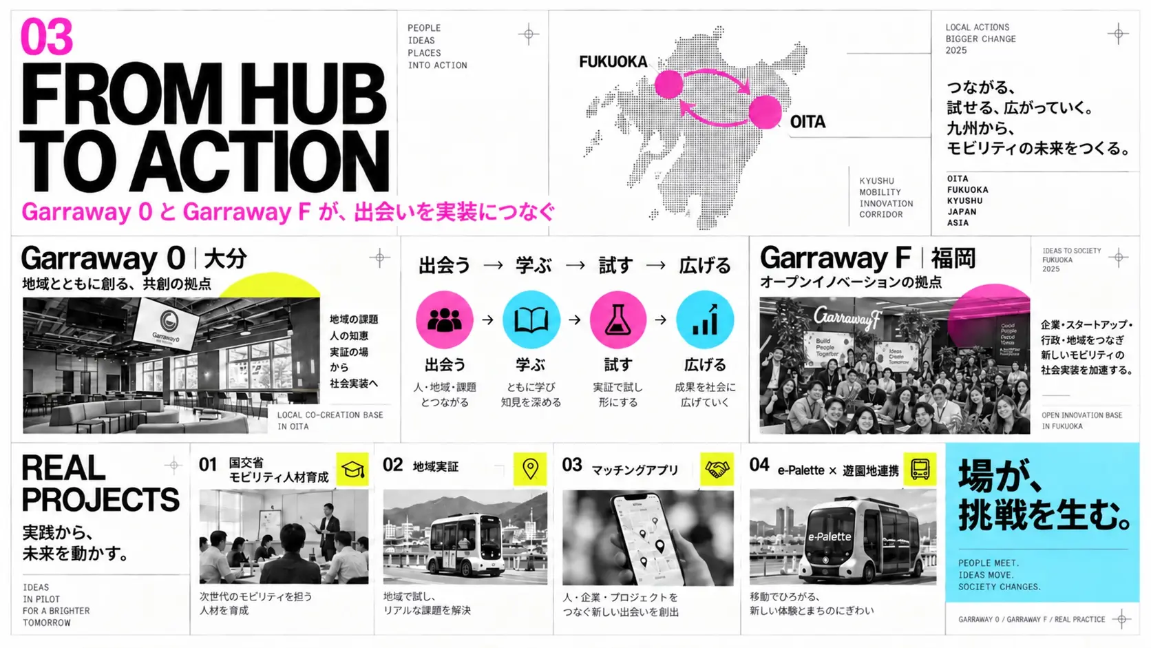 大分のGarraway 0と福岡のGarraway Fを双方向につなぎ、出会い、学び、実証、展開へ進める構想