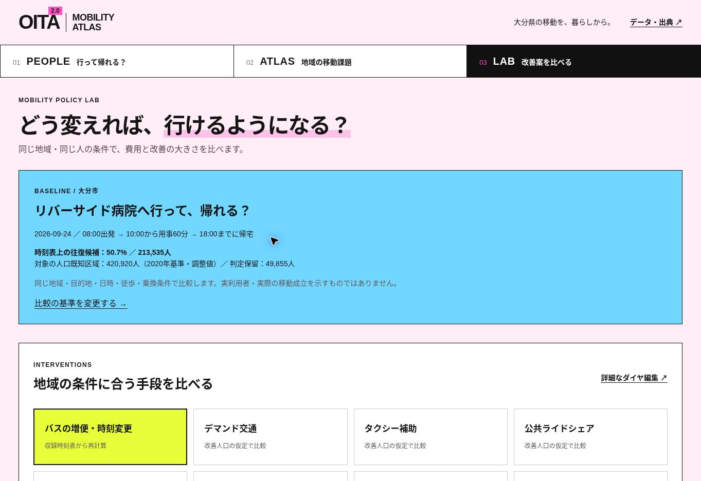LABの実画面