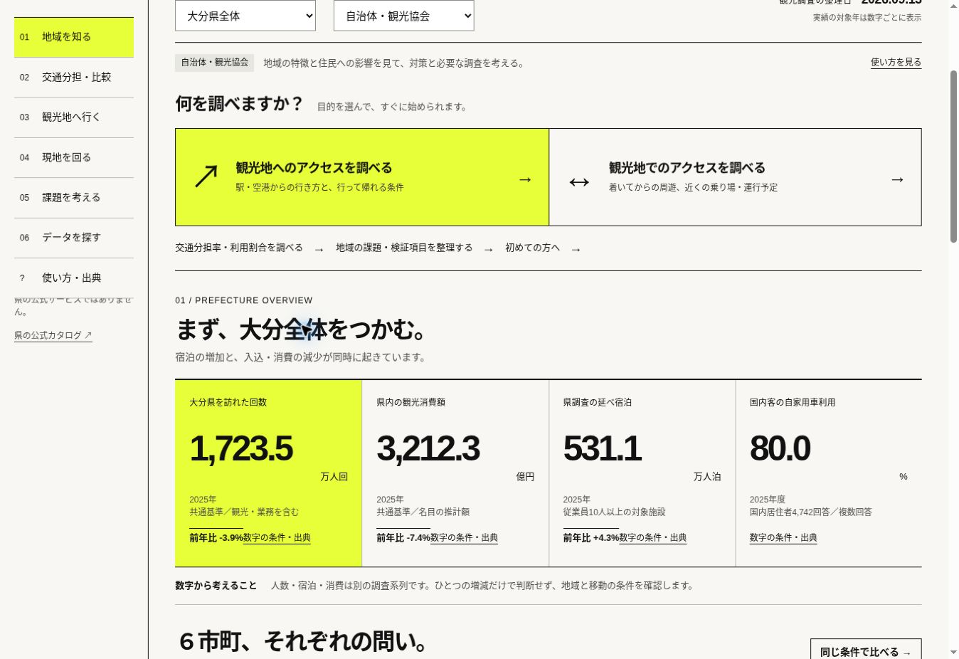 人数・宿泊・消費。地域の特徴をつかむ。を操作するアプリの実画面