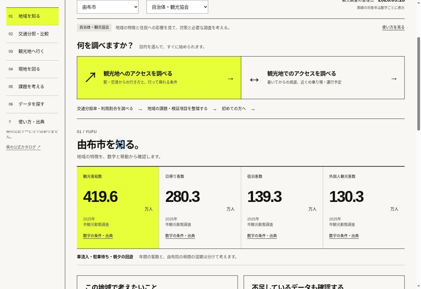 ６市町を、それぞれの問いから。を操作するアプリの実画面