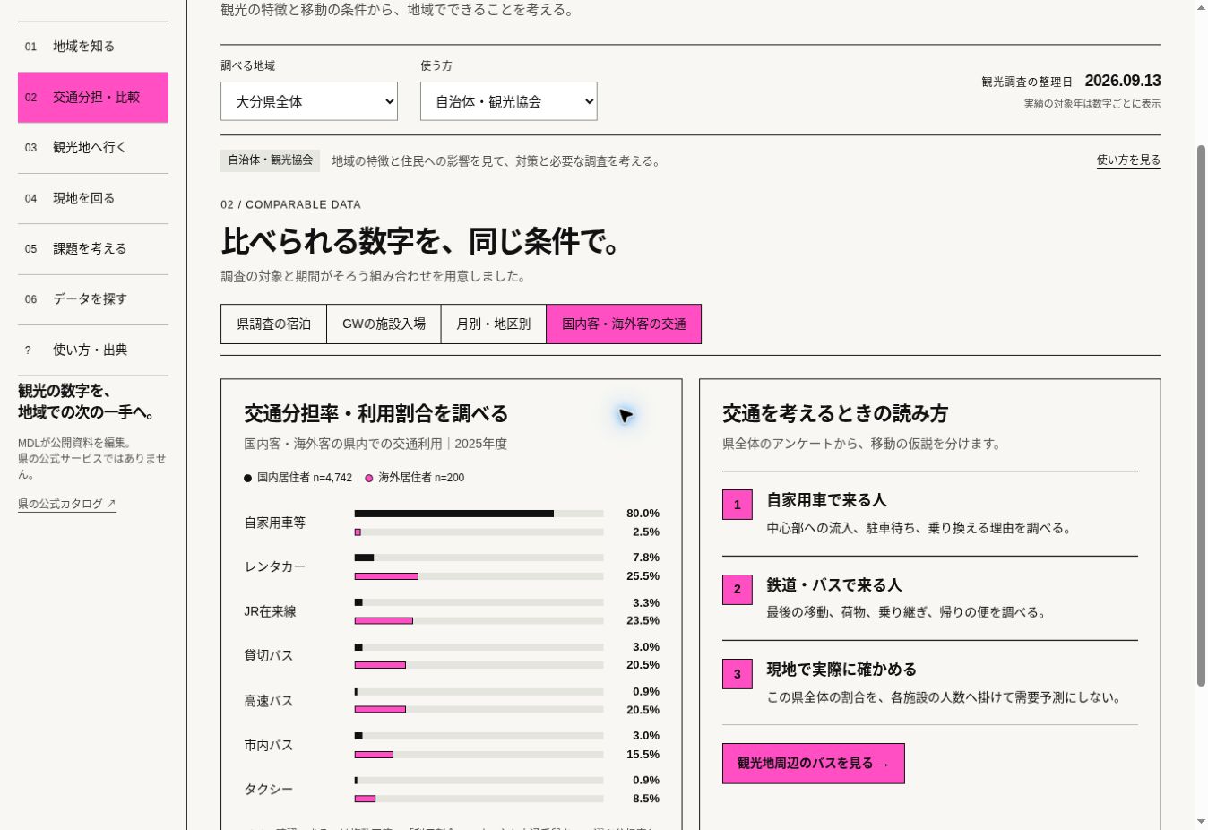 国内客と海外客。使う交通の違いを見る。を操作するアプリの実画面