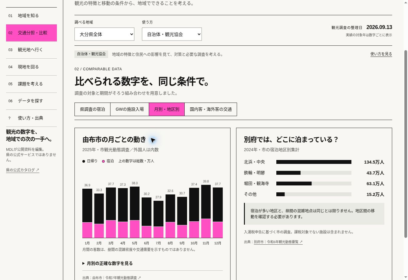 いつ来る？どの地区に泊まる？を操作するアプリの実画面