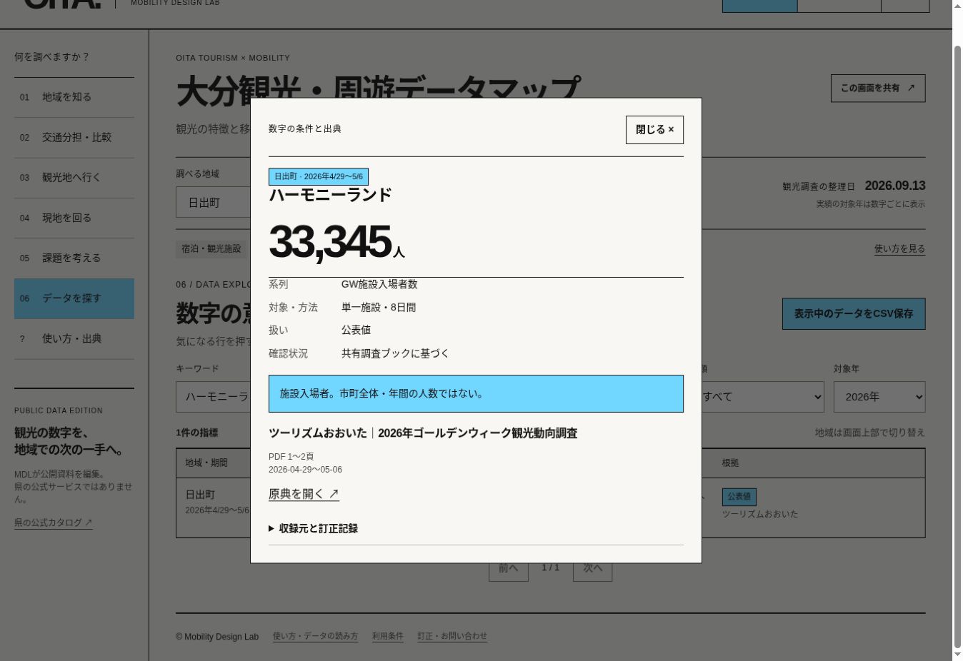 その数字は、何を数えたもの？を操作するアプリの実画面