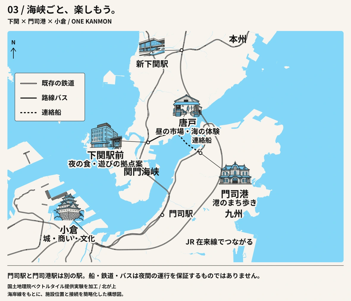 下関、唐戸、門司港、小倉をつなぐ関門の接続図